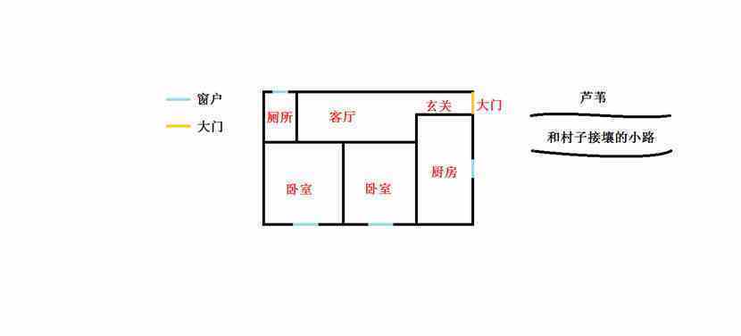 牧帝 屋子示意图