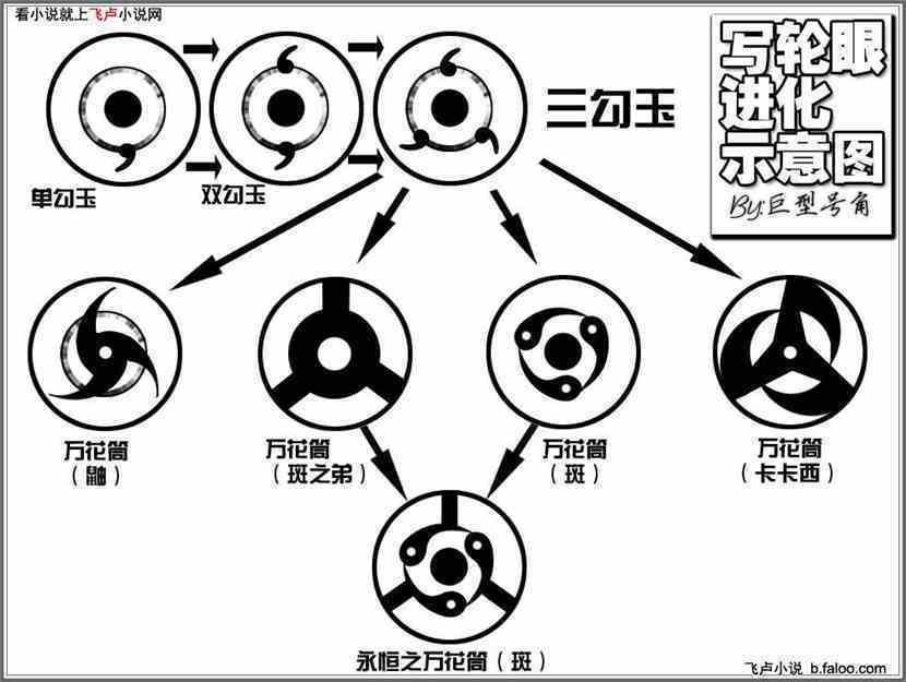 光的二次元:写轮眼 光的二次元:写轮眼