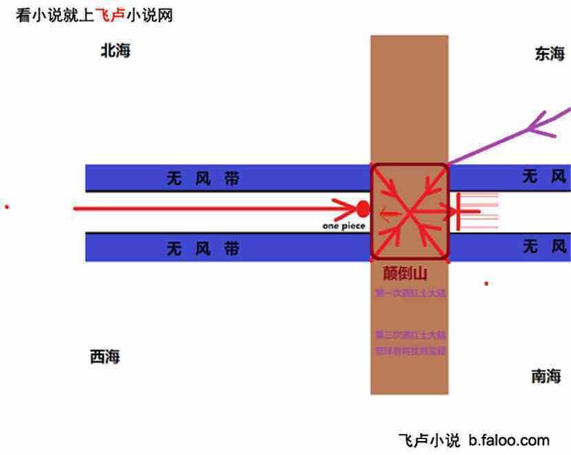 3v3无限人口_3V3无限人口大战下载(3)