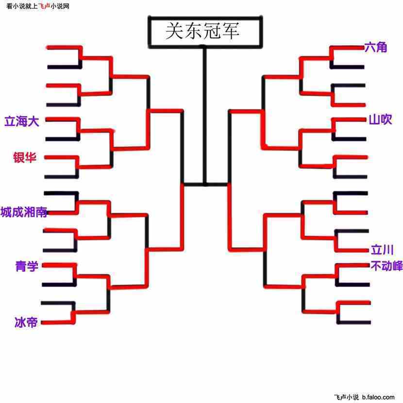 网王之动漫技能:第五十九章 决赛开赛 网王之动漫技能:第五十九章 决赛开赛