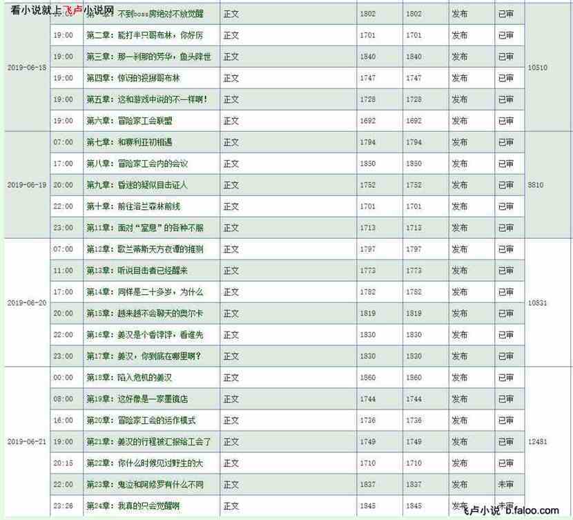 我真的只会放觉醒啊:第25章:冒险家工会找上了西风旅团 我真的只会放觉醒啊:第25章:冒险家工会找上了西风旅团