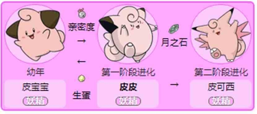 神奇宝贝之无悔人生:第十四章 巨大月之石 神奇宝贝之无悔人生:第十四章 巨大月之石