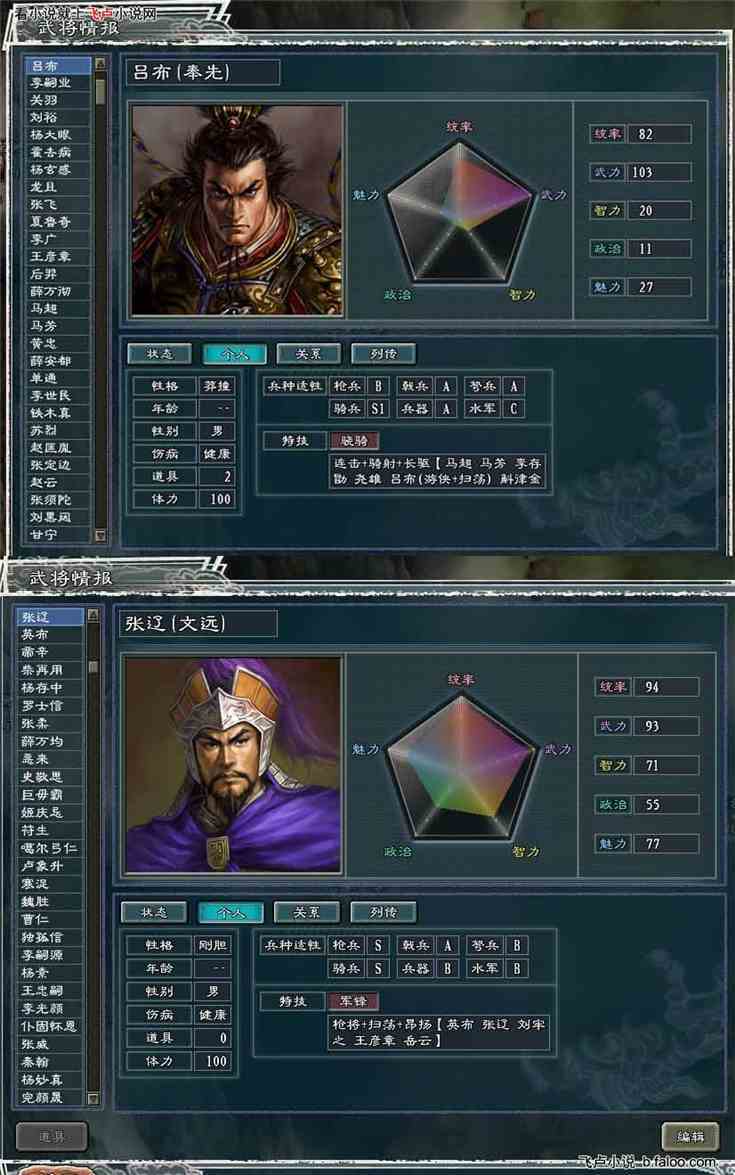 三国:从取代少帝开始:第013章:再遇吕布 三国:从取代少帝开始:第013章:再遇吕布