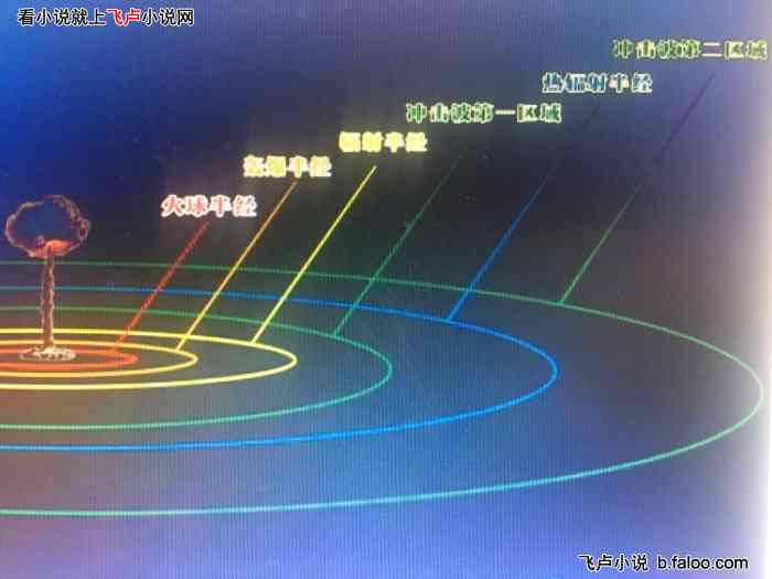 次元提督·开局一艘战术核潜艇:第13章核爆和奖励 次元提督·开局一艘战术核潜艇:第13章核爆和奖励