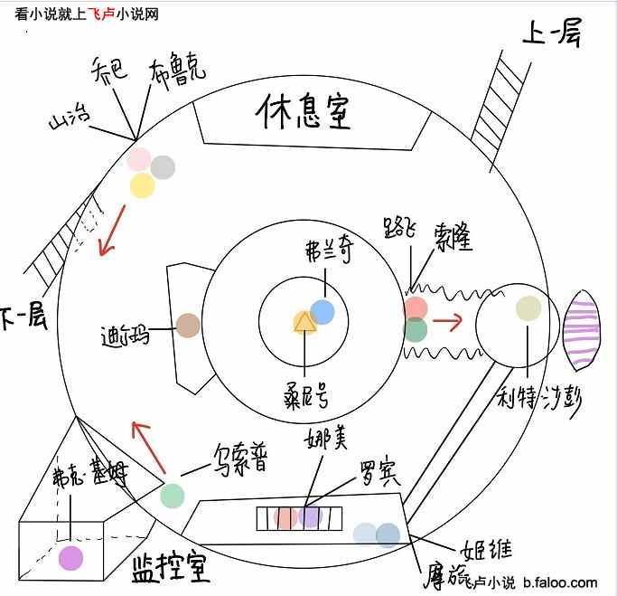 海贼世界的幻想剧场:丢失的桑尼(四十七) 海贼世界的幻想剧场:丢失的桑尼(四十七)