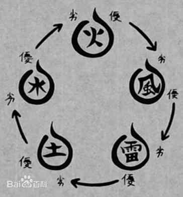 dota职业选手开局救了四代目:第24章 尊师重道的苏玄 dota职业选手开局救了四代目:第24章 尊师重道的苏玄
