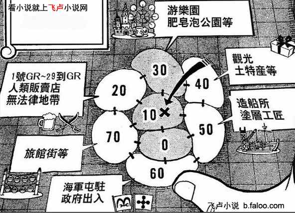 海贼空间之神:第50章 香波地群岛 海贼空间之神:第50章 香波地群岛
