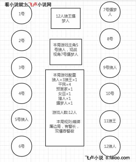 狼人杀:开局误入高阶场:第34章 滴滴代跳不了解一下吗? 狼人杀:开局误入高阶场:第34章 滴滴代跳不了解一下吗?
