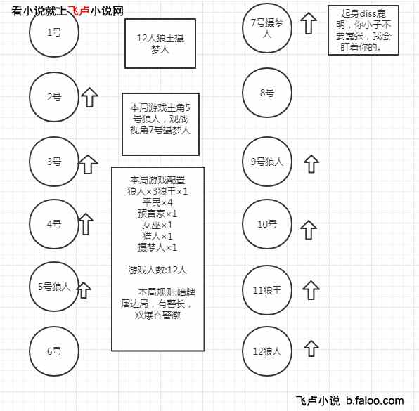 狼人杀:开局误入高阶场:第35章 如果上警不是为了装逼,那将毫无意义。 狼人杀:开局误入高阶场:第35章 如果上警不是为了装逼,那将毫无意义。