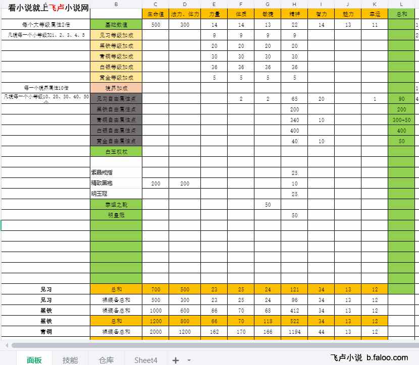 全民数据化时代:开局双天赋:第三十二章 以一敌众,你们都被我包围了! 全民数据化时代:开局双天赋:第三十二章 以一敌众,你们都被我包围了!