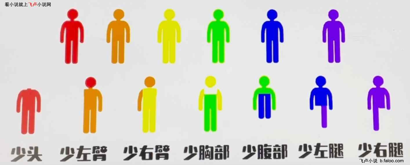 你的人生外挂待充值:第十七章 手法(附带解析图片一张) 你的人生外挂待充值:第十七章 手法(附带解析图片一张)
