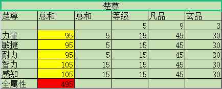 全民转职:开局选择灵骑驱动器:57章 大轮回·眼魂!龙骸之心?! 全民转职:开局选择灵骑驱动器:57章 大轮回·眼魂!龙骸之心?!
