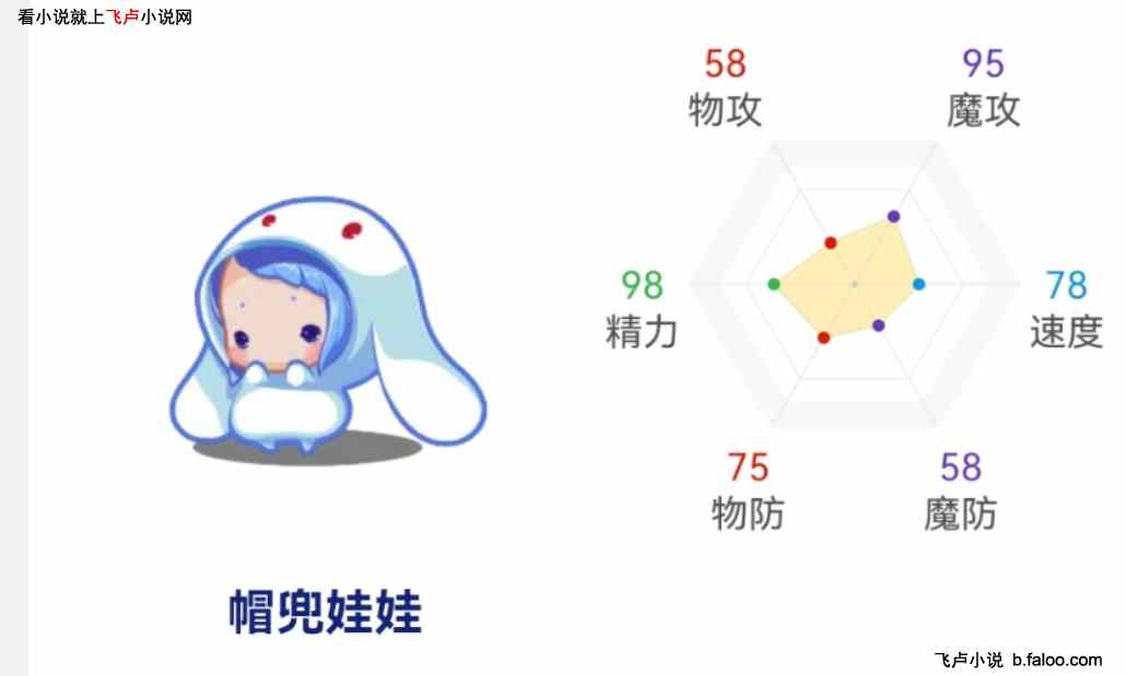 洛克王国:精灵太美,我躺好了:第23章 进化 ,帽兜娃娃 洛克王国:精灵太美,我躺好了:第23章 进化 ,帽兜娃娃