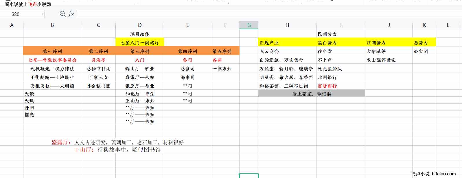原神:我有强大的mc后勤:设定集重修版 原神:我有强大的mc后勤:设定集重修版