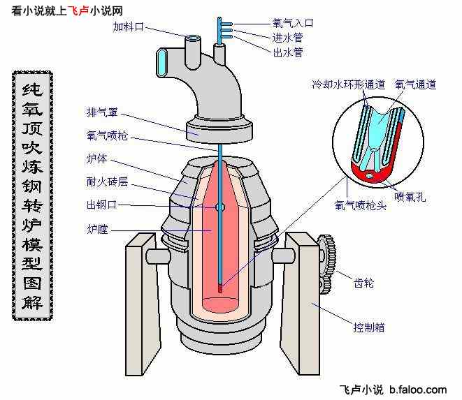 抗日之军工子弟:三,金手指出现,钢铁是怎样炼成的图文 抗日之军工子弟:三,金手指出现,钢铁是怎样炼成的图文