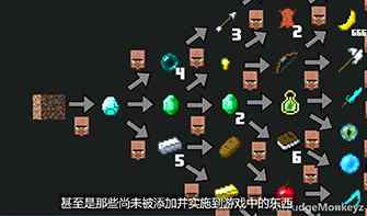 综漫:都成世界之主了,让我入群:第二十六章 这一切一定是主人对我的考验!智慧村民培育房! 综漫:都成世界之主了,让我入群:第二十六章 这一切一定是主人对我的考验!智慧村民培育房!