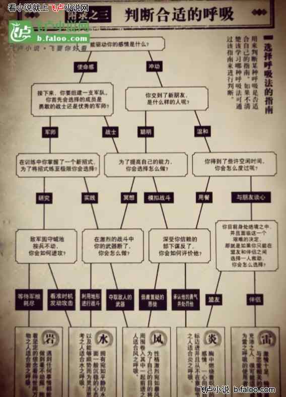 从鬼灭之刃开始天道酬勤:第三十九章 炎之呼吸 从鬼灭之刃开始天道酬勤:第三十九章 炎之呼吸
