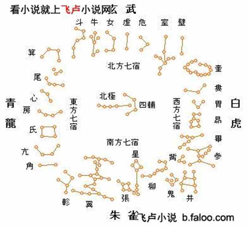 二十八星宿的圖案